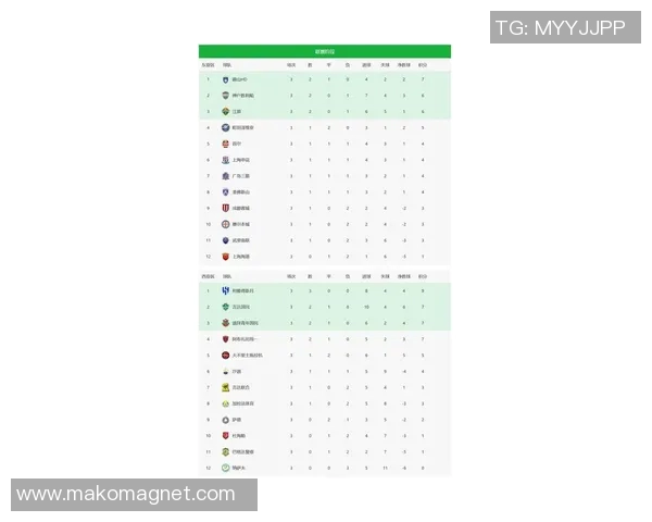 上海网球队在洲际杯积分榜上以97分稳居第一名展现强劲实力 上海网球队在洲际杯积分榜上以97分稳居第一名展现强劲实力
