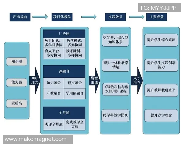 世界足球明星教案反思与教学实践的深度结合探索