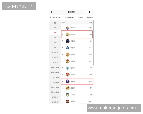 杭州羽毛球队在世界杯预选赛中以87分稳居积分榜首位 杭州羽毛球队在世界杯预选赛中以87分稳居积分榜首位