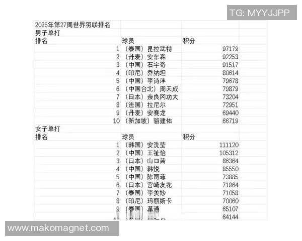 深圳羽毛球队强势领跑联赛积分榜以79分稳居第一