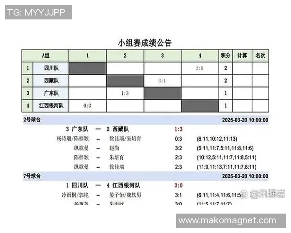 赛后分析:上海乒乓球队与武汉乒乓球队的精彩对决与经验总结 赛后分析:上海乒乓球队与武汉乒乓球队的精彩对决与经验总结