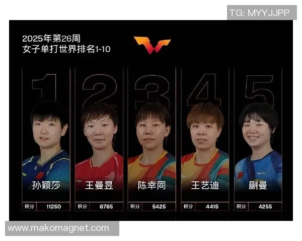 重庆乒乓球队崛起最新乒乓球个人能力排行榜前十名揭晓 重庆乒乓球队崛起最新乒乓球个人能力排行榜前十名揭晓