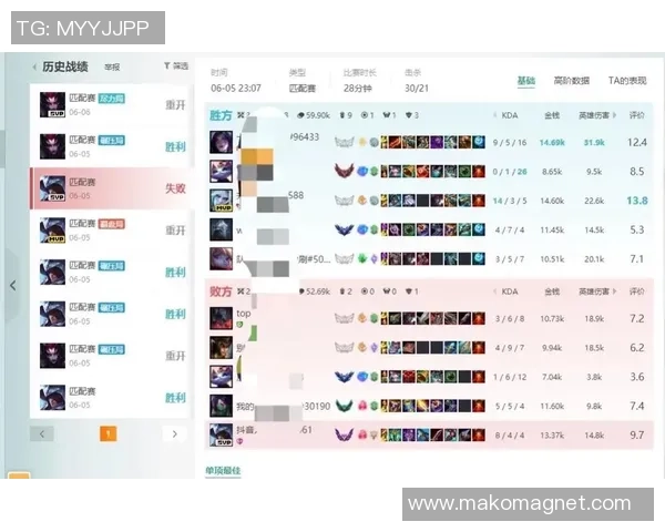 权威发布：英雄联盟意识实力榜单