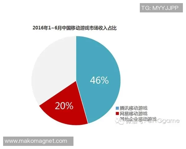 独家分析：深圳滑板队的状态对比