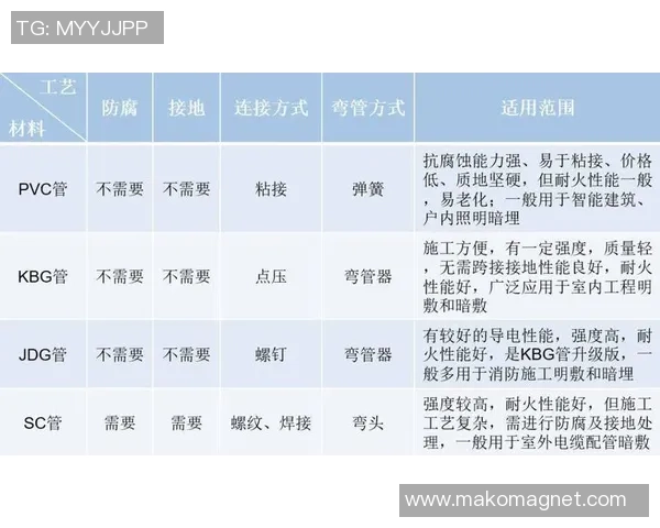 独家分析：JDG的节奏对比